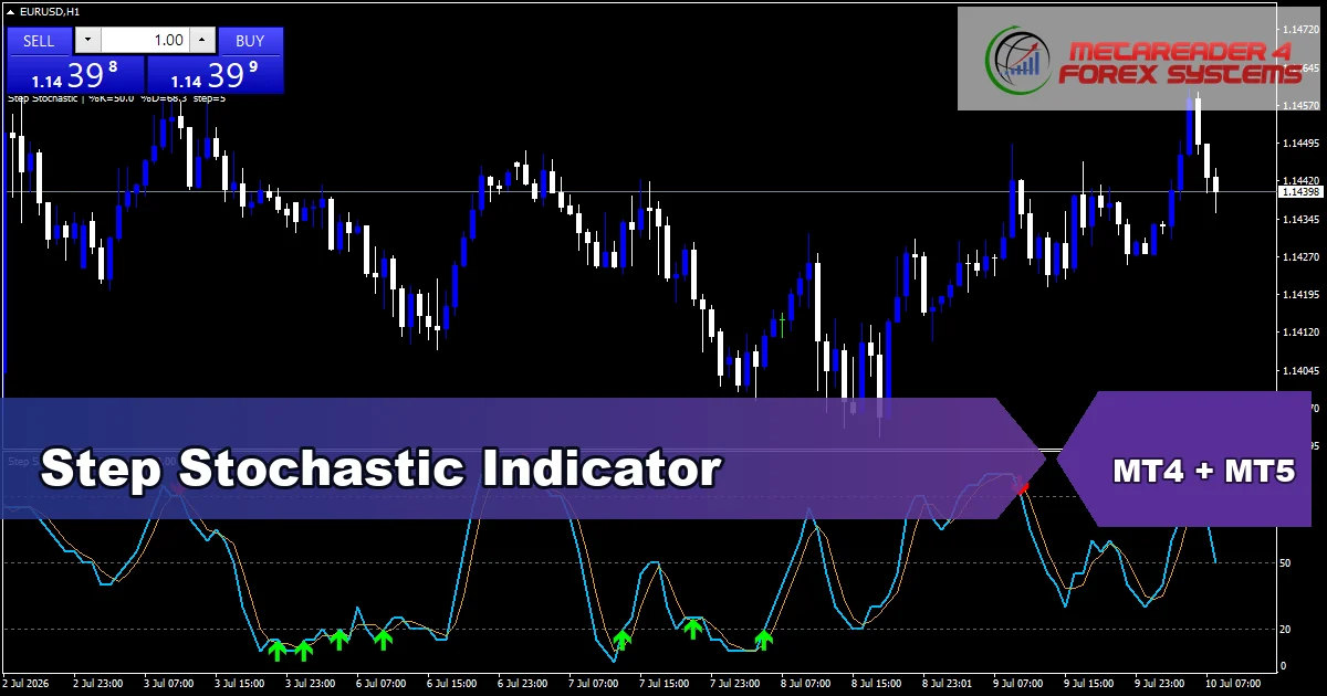 Step Stochastic Indicator Mt5 - MT4 and MT5 indicator featured image