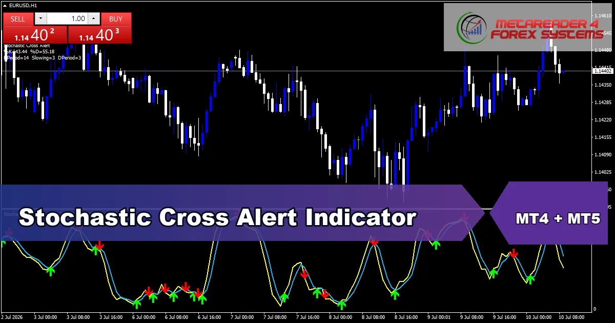 Stochastic Cross Alert - MT4 and MT5 indicator featured image