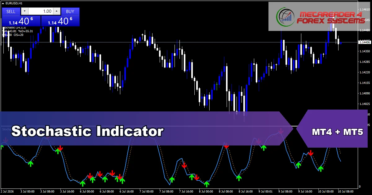 Stochastic - MT4 and MT5 indicator featured image