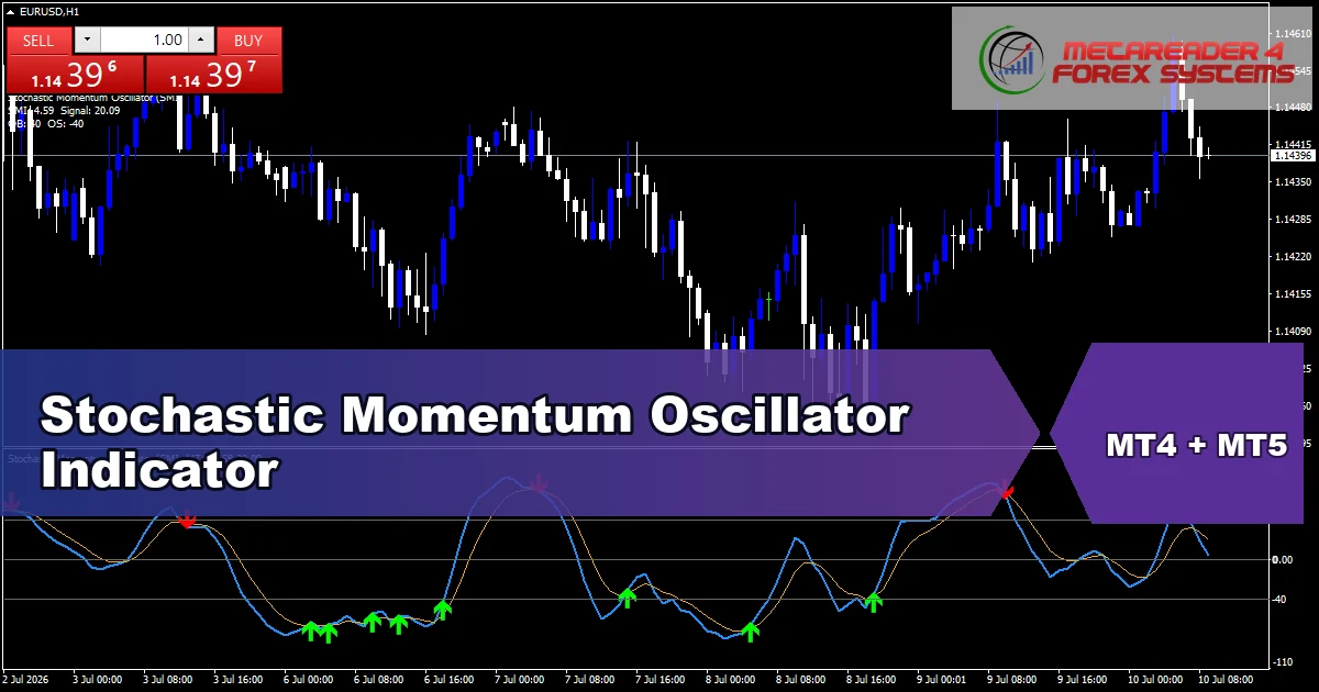 Stochastic Momentum - MT4 and MT5 indicator featured image