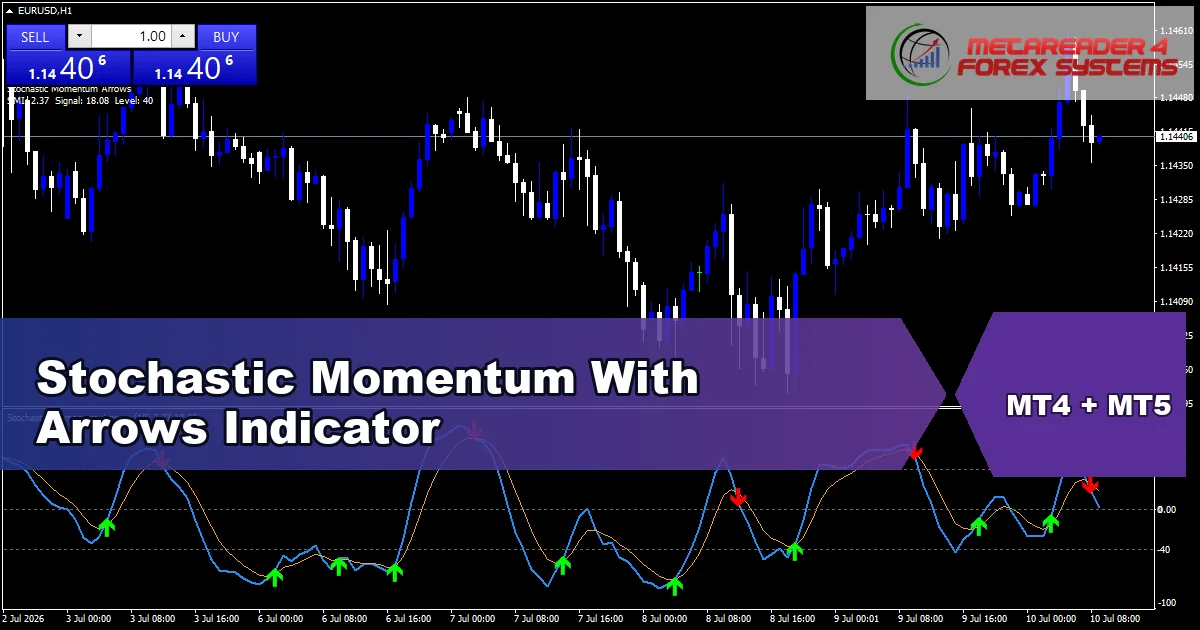 Stochastic Momentum With Arrows - MT4 and MT5 indicator featured image