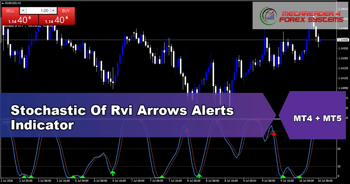 Stochastic Of Rvi Arrows Alerts Indicator - MT4 and MT5 indicator featured image