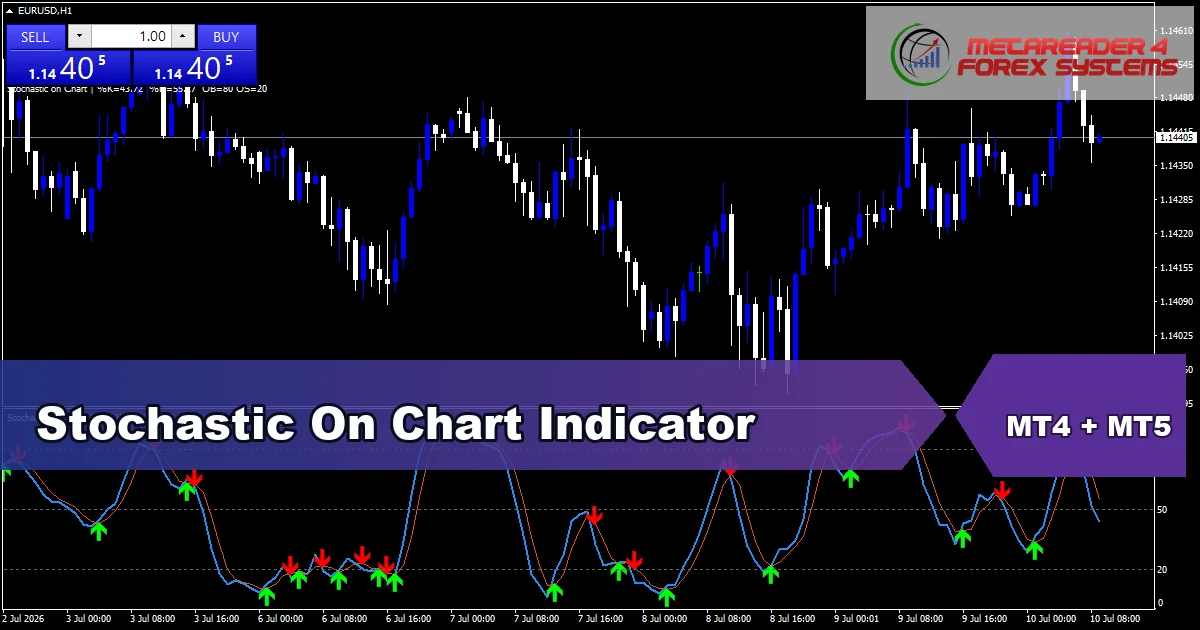 Stochastic On Chart - MT4 and MT5 indicator featured image