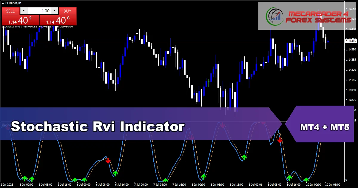Stochastic Rvi Indicator Mt5 - MT4 and MT5 indicator featured image