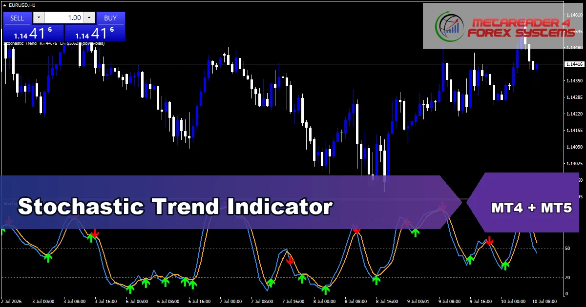 Stochastic Trend - MT4 and MT5 indicator featured image