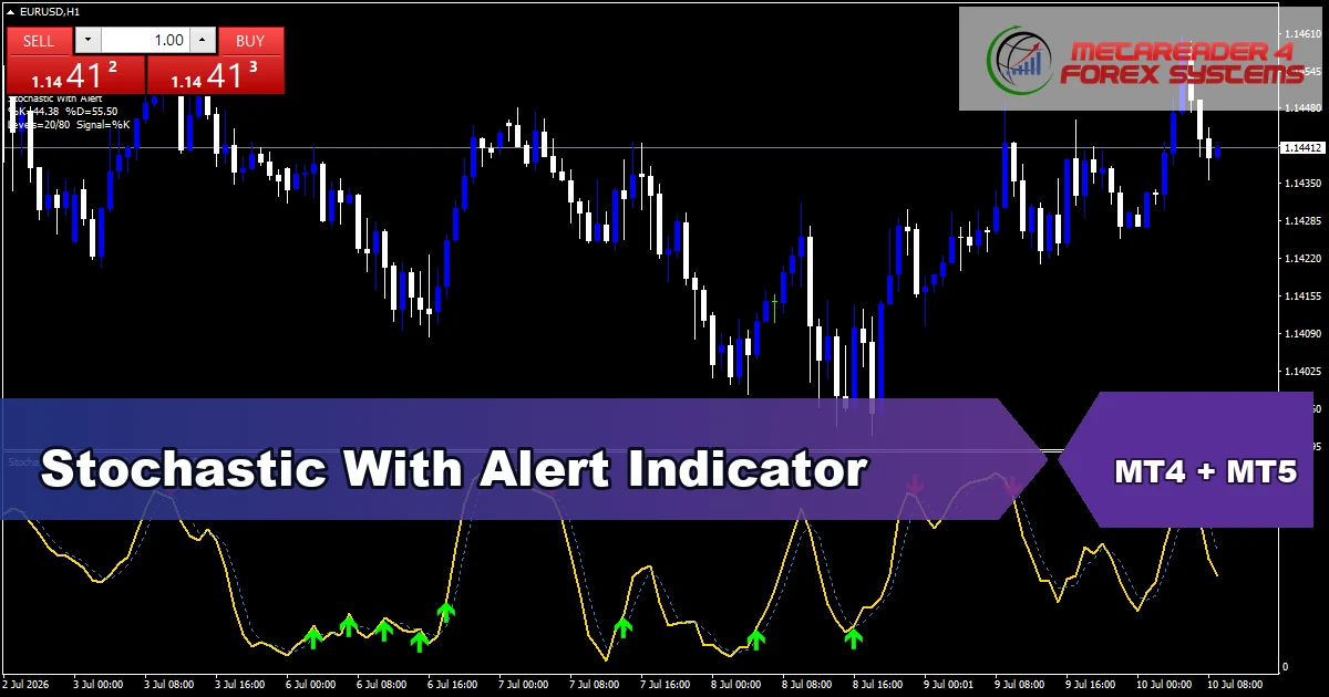 Stochastic With Alert Indicator - MT4 and MT5 indicator featured image