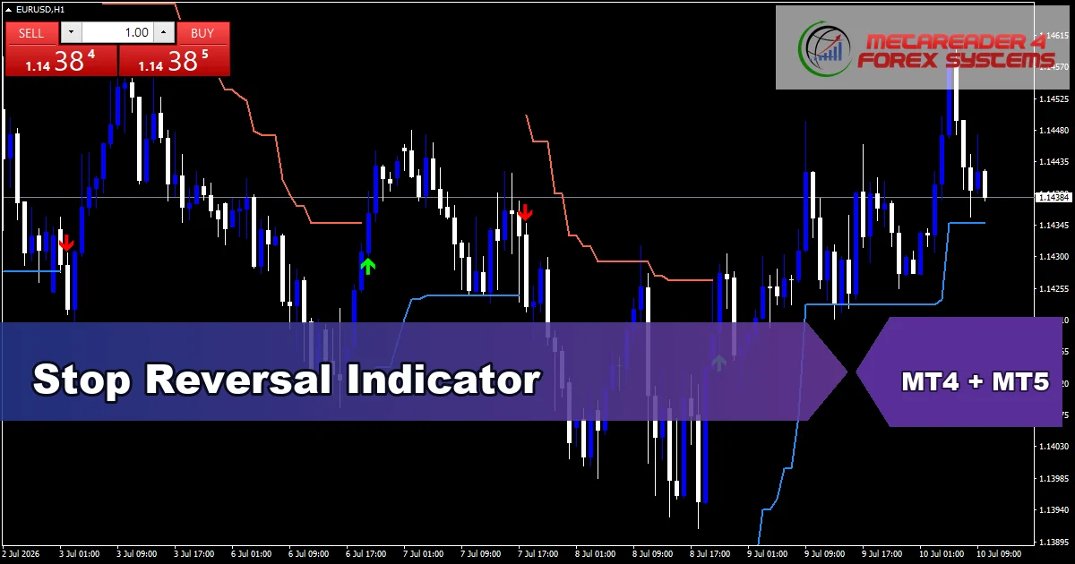 Stop Reversal Indicator Mt5 - MT4 and MT5 indicator featured image
