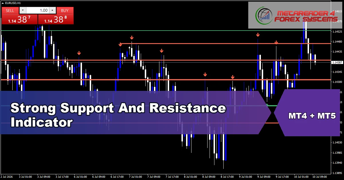 Strong Support And Resistance Indicator - MT4 and MT5 indicator featured image