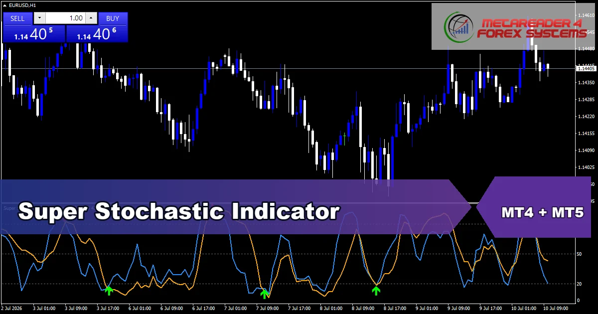 Super Stochastic - MT4 and MT5 indicator featured image