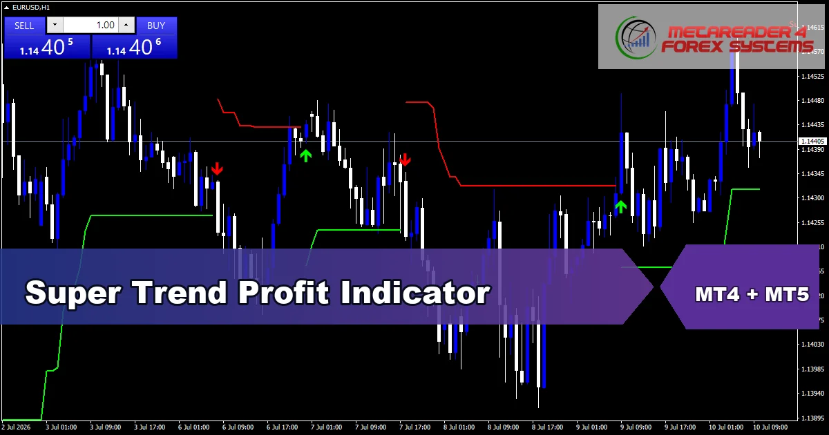 Super Trend Profit Indicator - MT4 and MT5 indicator featured image