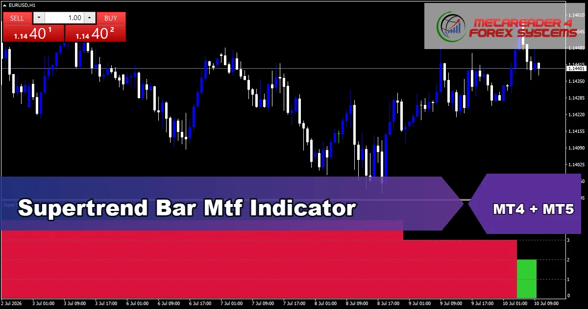 Supertrend Bar Mtf Indicator - MT4 and MT5 indicator featured image
