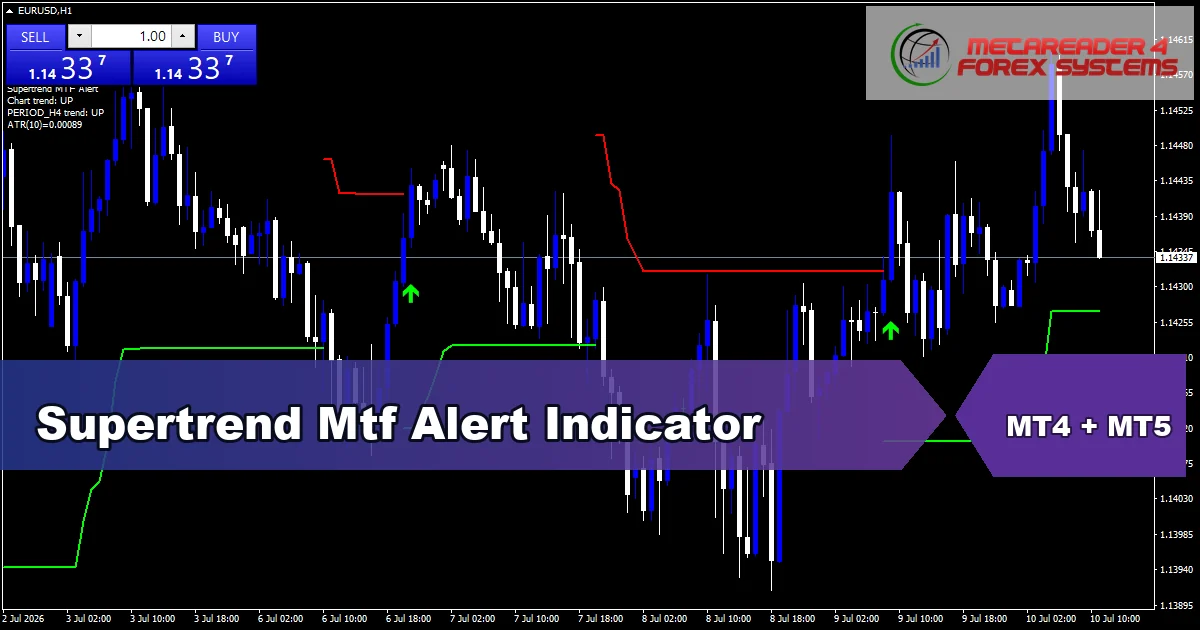 Supertrend Mtf Alert Indicator Mt5 - MT4 and MT5 indicator featured image