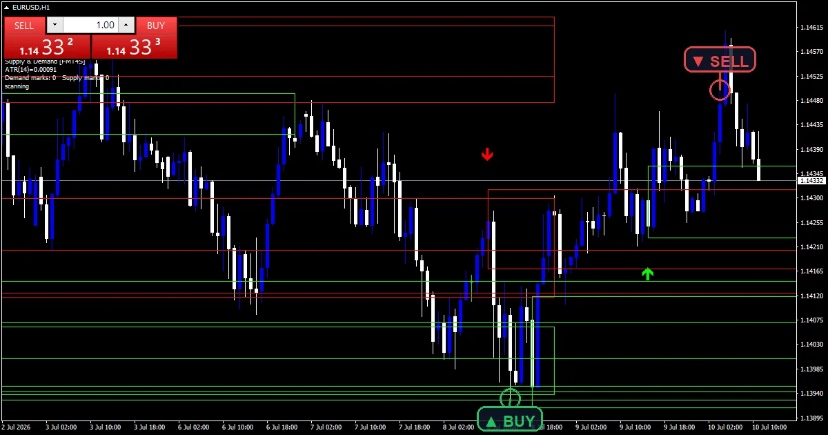 Supply And Demand Indicator Mt5 - buy and sell signals example chart