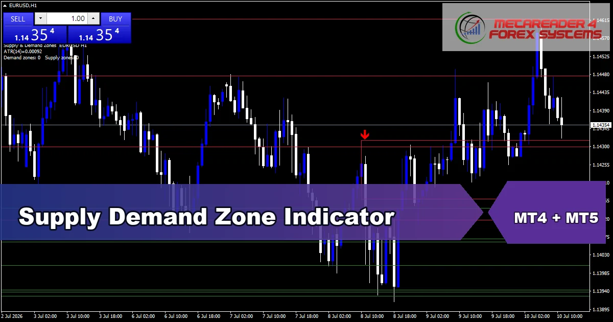 Supply Demand Zone Indicator - MT4 and MT5 indicator featured image