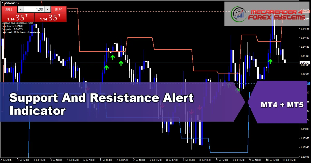 Support And Resistance Alert - MT4 and MT5 indicator featured image