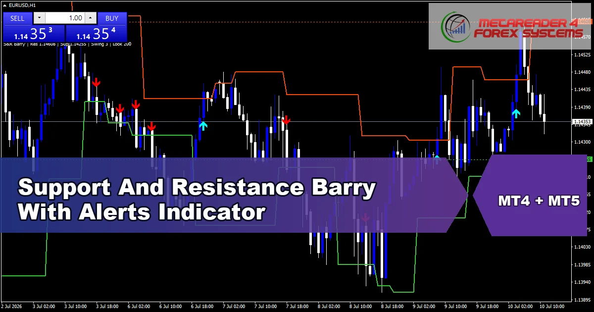 Support And Resistance Barry With Alerts Indicator - MT4 and MT5 indicator featured image