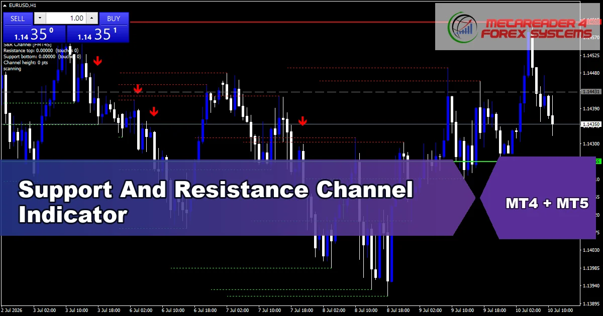 Support And Resistance Channel Indicator - MT4 and MT5 indicator featured image