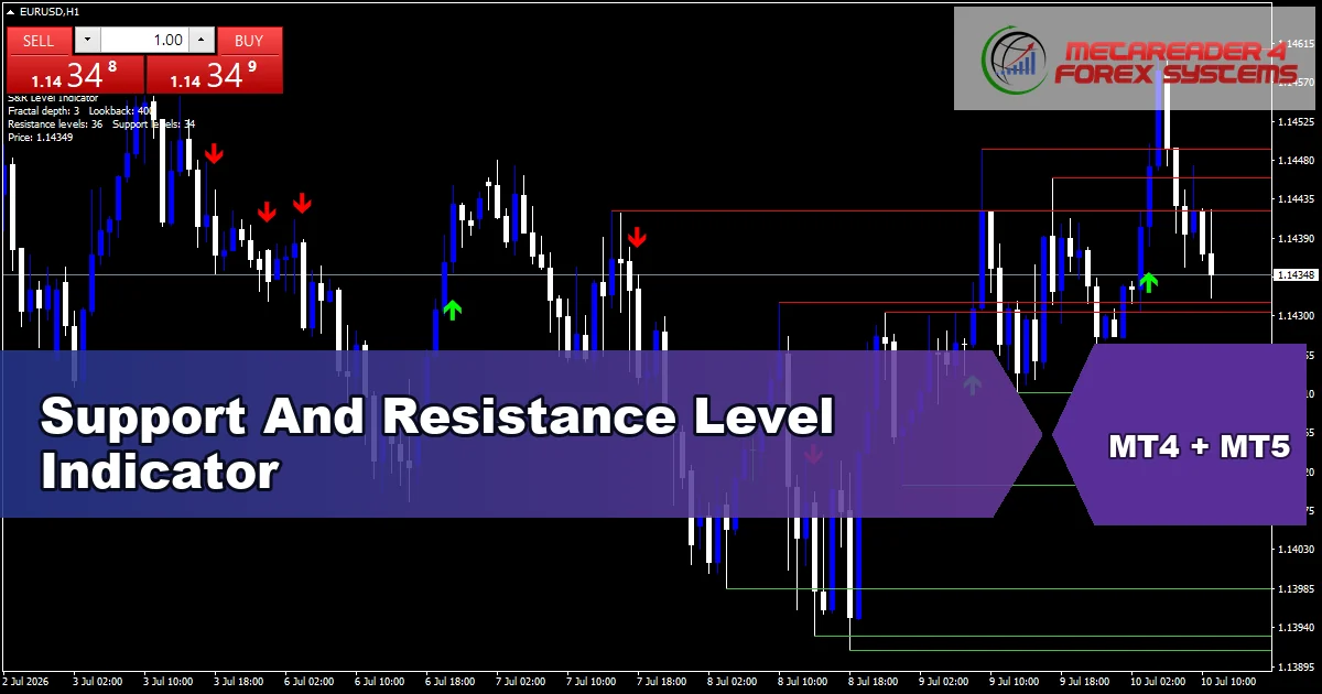 Support And Resistance Level Indicator - MT4 and MT5 indicator featured image