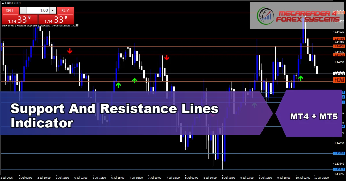 Support And Resistance Lines Indicator - MT4 and MT5 indicator featured image