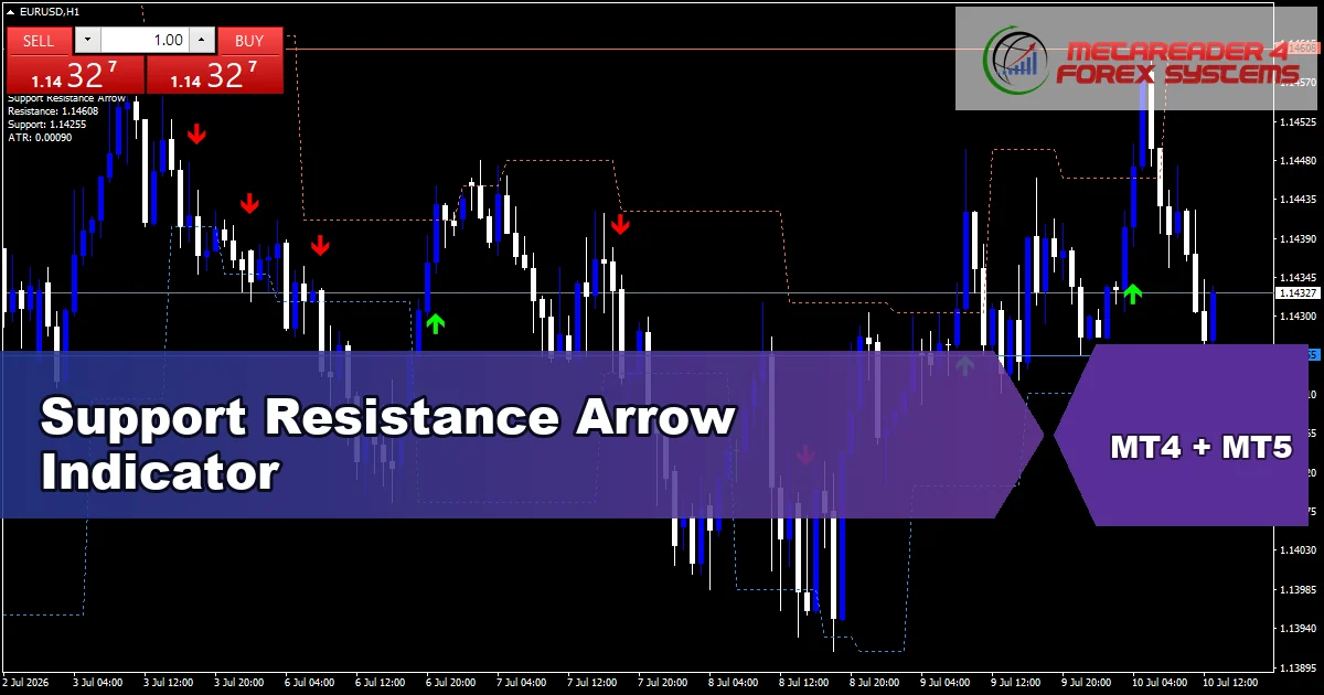Support Resistance Arrow Indicator - MT4 and MT5 indicator featured image