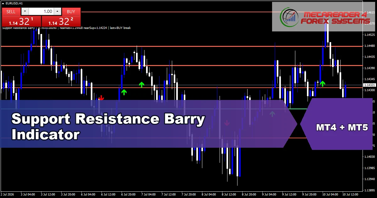 Support Resistance Barry Mt4 Indicator - MT4 and MT5 indicator featured image