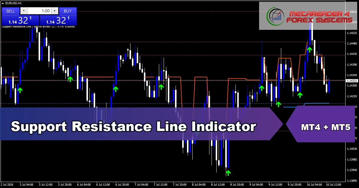 Support Resistance Line Indicator - MT4 and MT5 indicator featured image