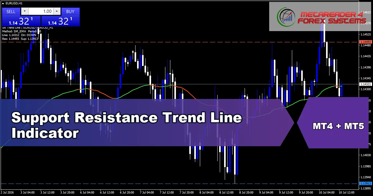 Support Resistance Trend Line - MT4 and MT5 indicator featured image