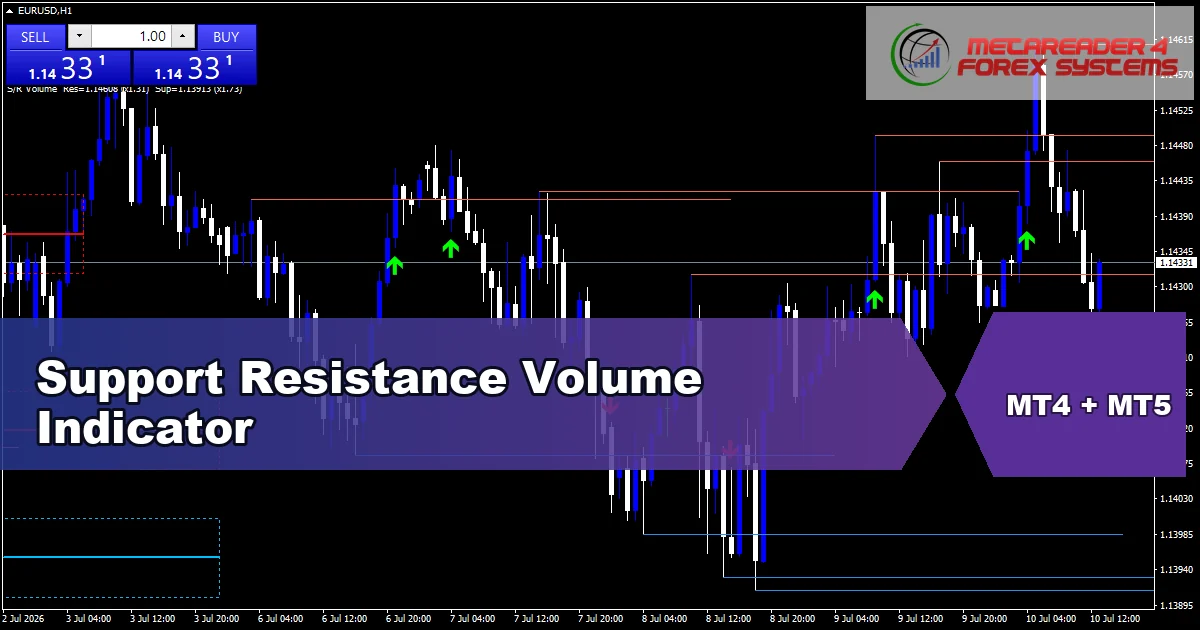 Support Resistance Volume Indicator - MT4 and MT5 indicator featured image