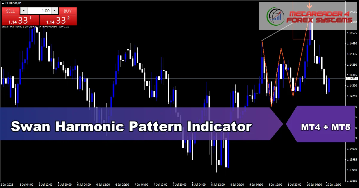 Swan Harmonic Pattern - MT4 and MT5 indicator featured image