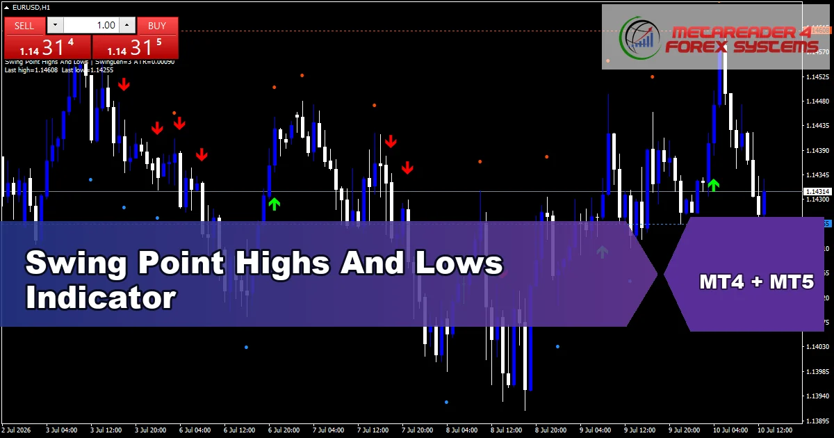 Swing Point Highs And Lows Indicator - MT4 and MT5 indicator featured image