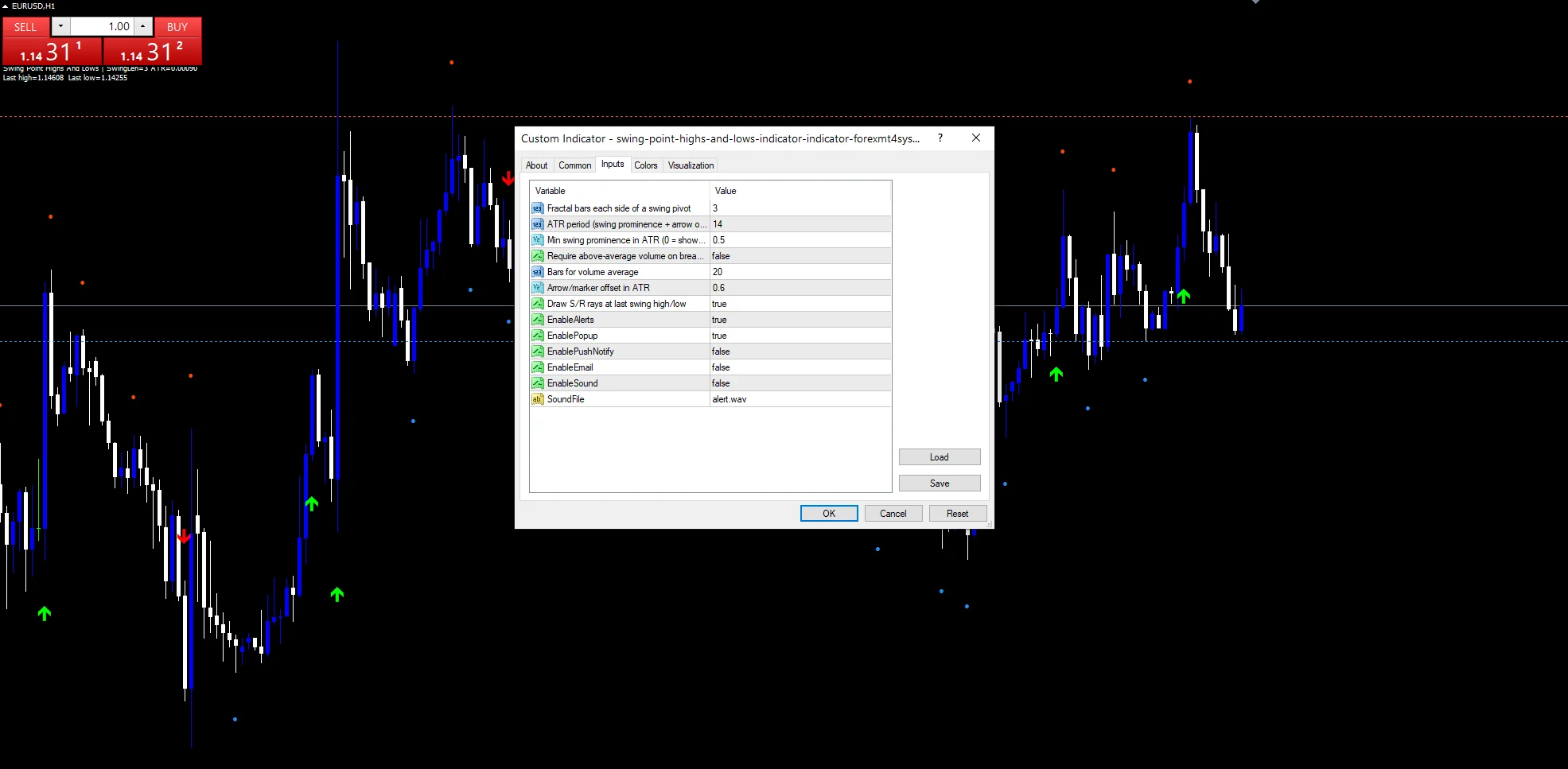 swing point highs and lows indicator: Inputs panel, swing settings above the volume check.