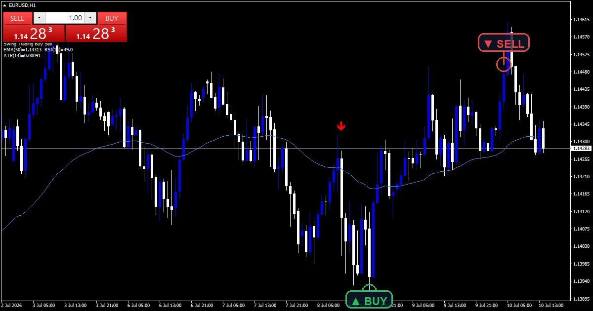 Swing Trading Buy Sell - buy and sell signals example chart