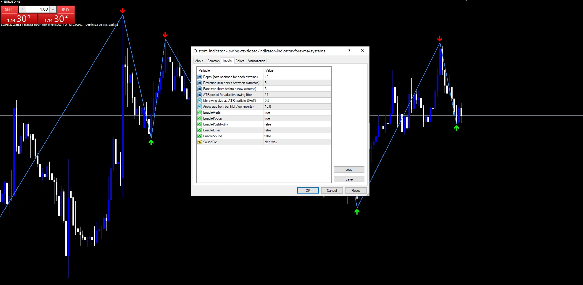 swing zz zigzag indicator: Inputs panel, classic zigzag settings above the ATR filter.