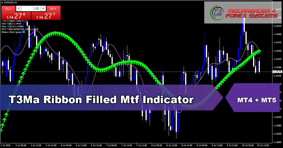 T3Ma Ribbon Filled Mtf Indicator - MT4 and MT5 indicator featured image