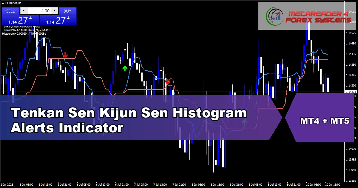 Tenkan Sen Kijun Sen Histogram Alerts Arrows - MT4 and MT5 indicator featured image