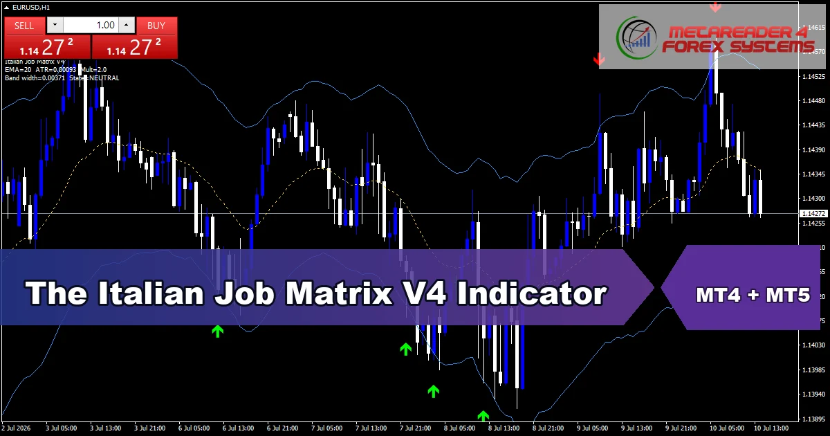 The Italian Job Matrix V4 Indicator - MT4 and MT5 indicator featured image