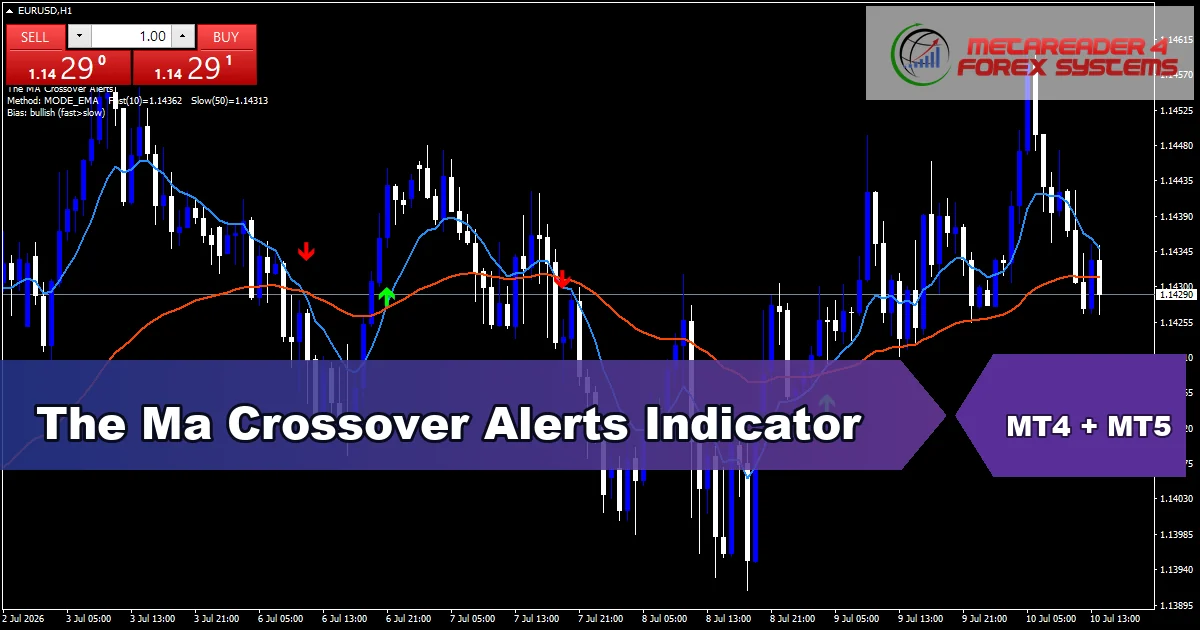 Ma Crossover Alerts Indicator - MT4 and MT5 indicator featured image