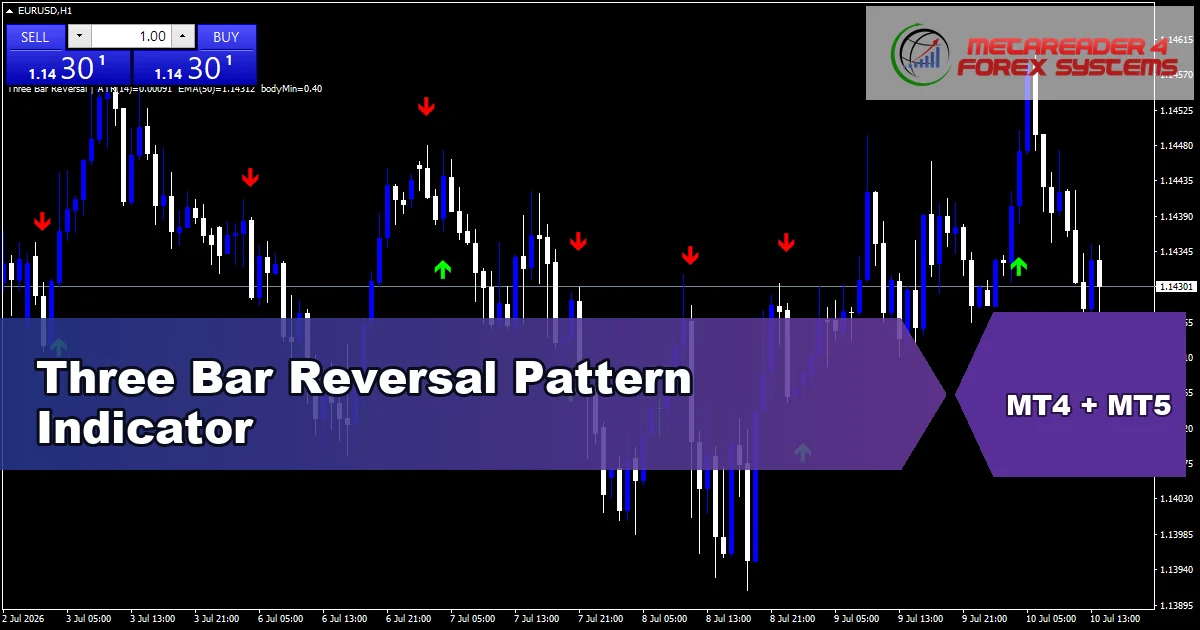 Three Bar Reversal Pattern Indicator - MT4 and MT5 indicator featured image