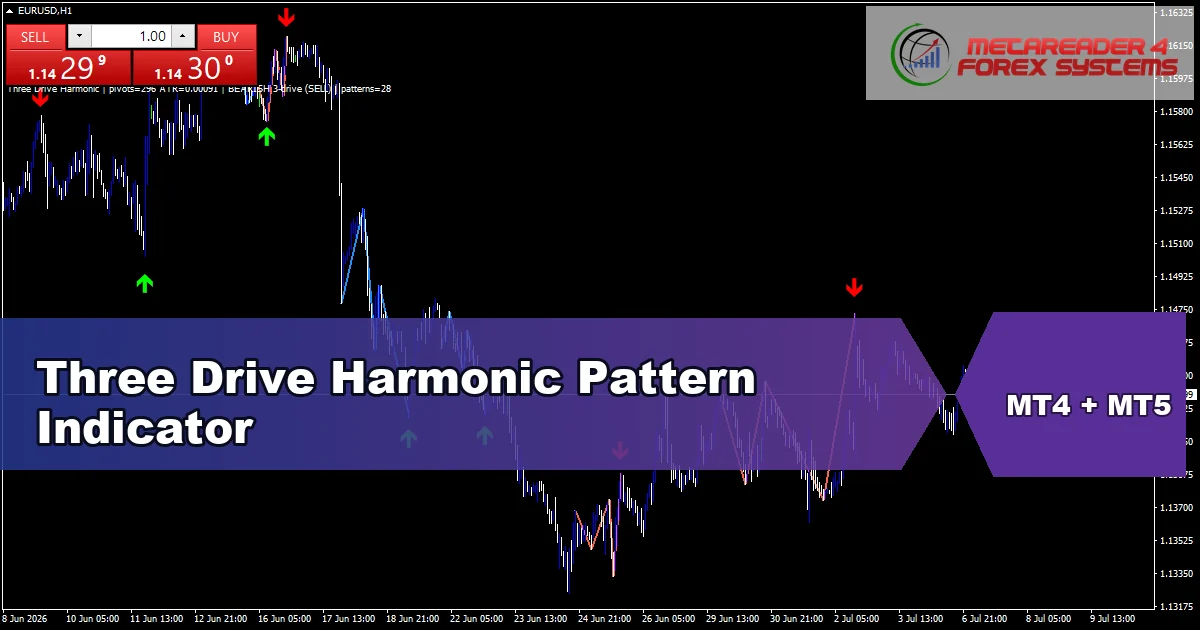 3Drive Harmonic Pattern Reversal - MT4 and MT5 indicator featured image