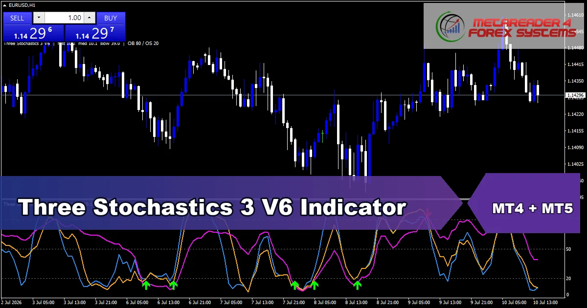 Three Stochastics 3 V6 Indicator - MT4 and MT5 indicator featured image