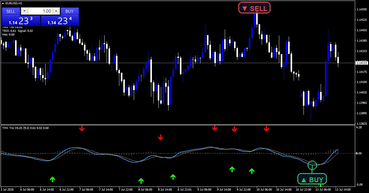 Thv Trix V6 01 Indicator - buy and sell signals example chart