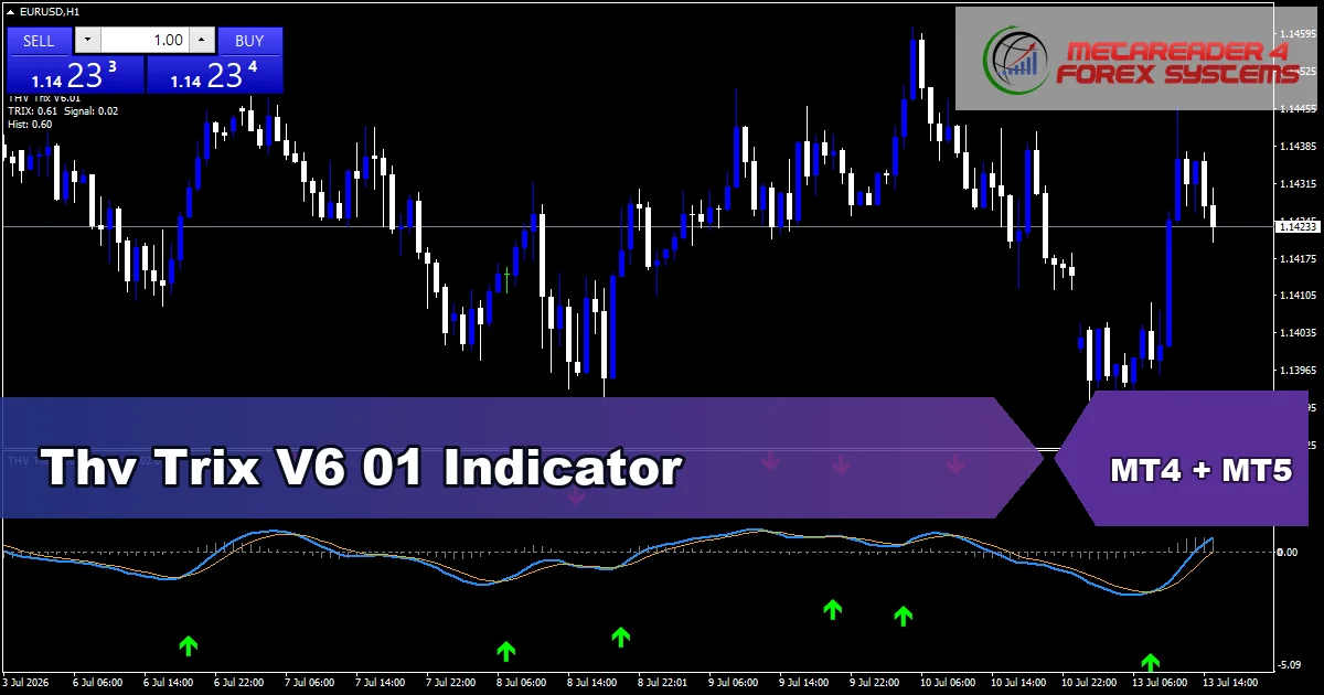 Thv Trix V6 01 Indicator - MT4 and MT5 indicator featured image