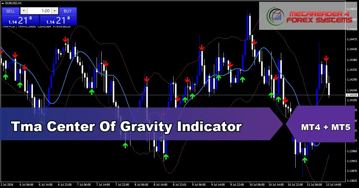 Tma Center Gravity - MT4 and MT5 indicator featured image