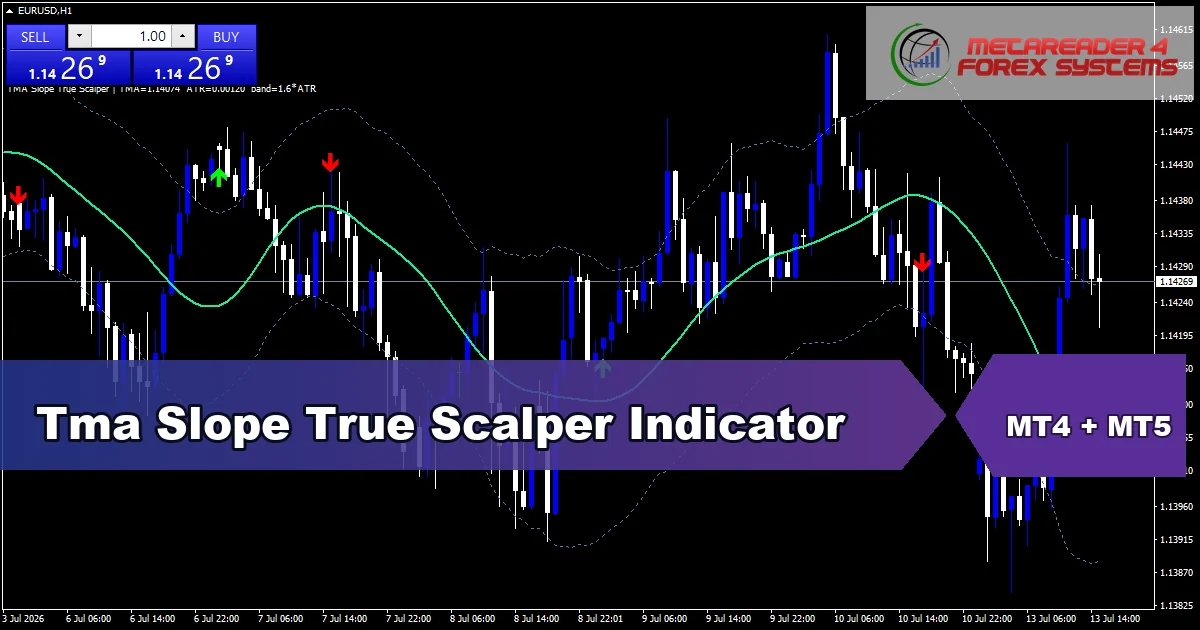 Tma Slope True Scalper Indicator - MT4 and MT5 indicator featured image