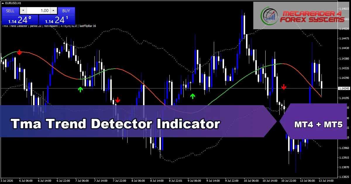 Tma Trend Detector - MT4 and MT5 indicator featured image