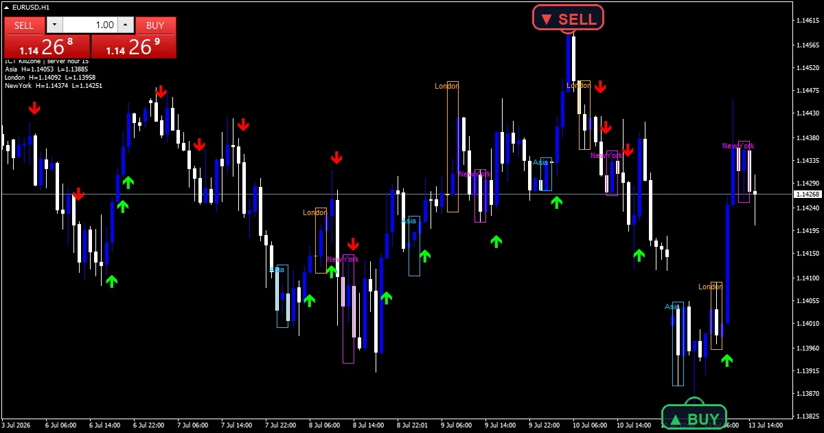 Trading Session Ict Killzone Indicator Mt5 - buy and sell signals example chart