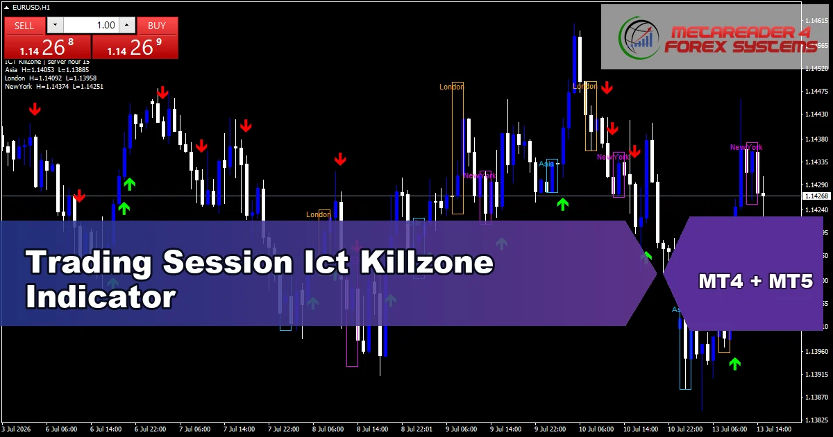 Trading Session Ict Killzone Indicator Mt5 - MT4 and MT5 indicator featured image