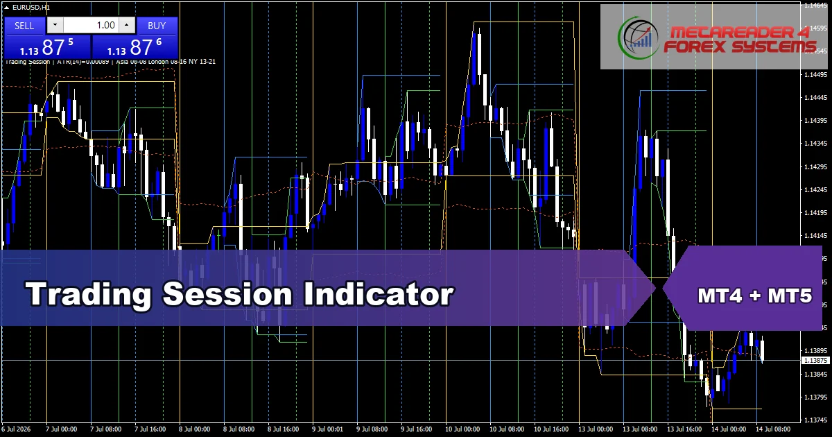 Trading Session - MT4 and MT5 indicator featured image