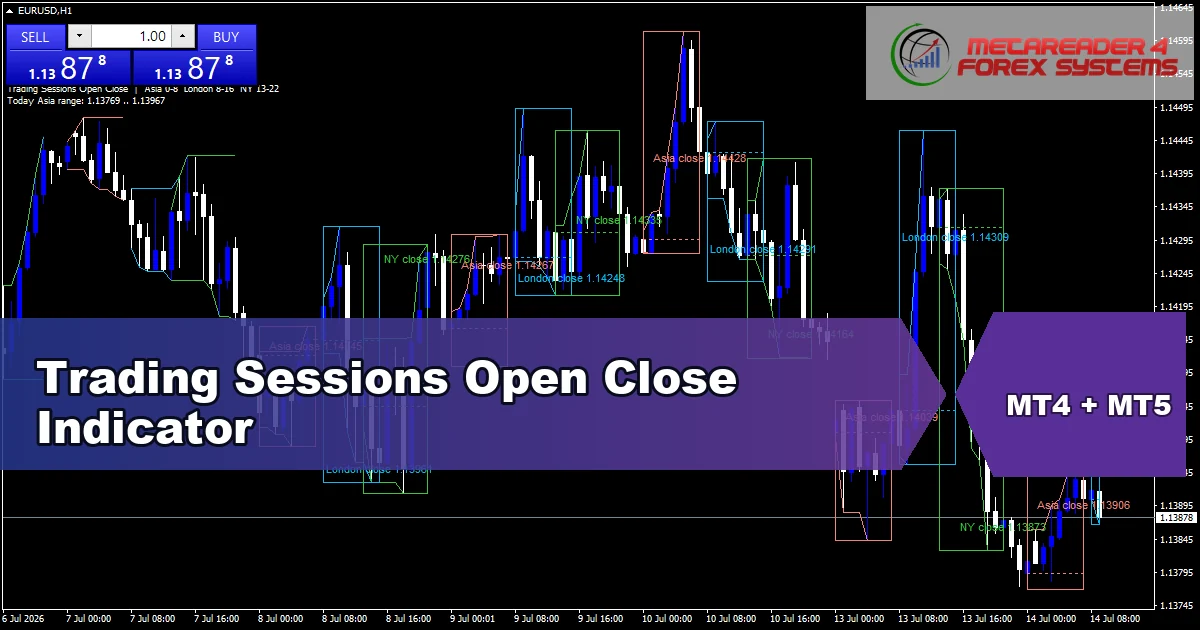 Trading Sessions Open Close Indicator For Mt5 - MT4 and MT5 indicator featured image