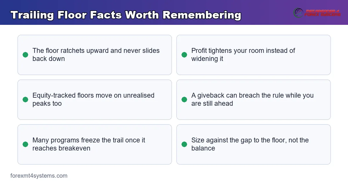trailing floor facts worth remembering before trading a funded prop account